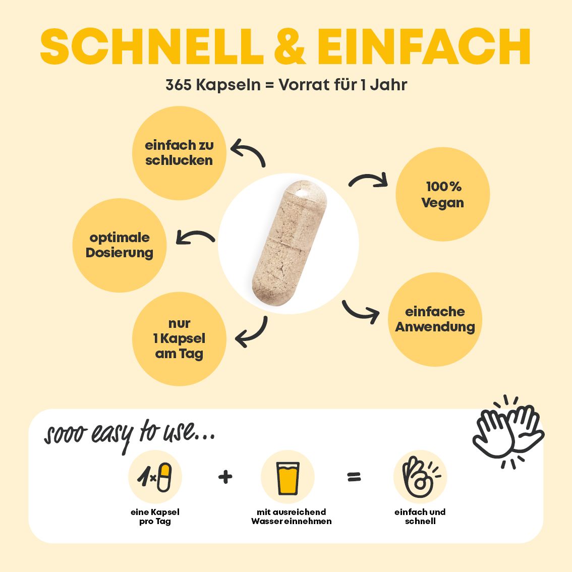 365 vegane Vitamin C Kapseln. Infografik zeigt einfache Einnahme und Vorteile.