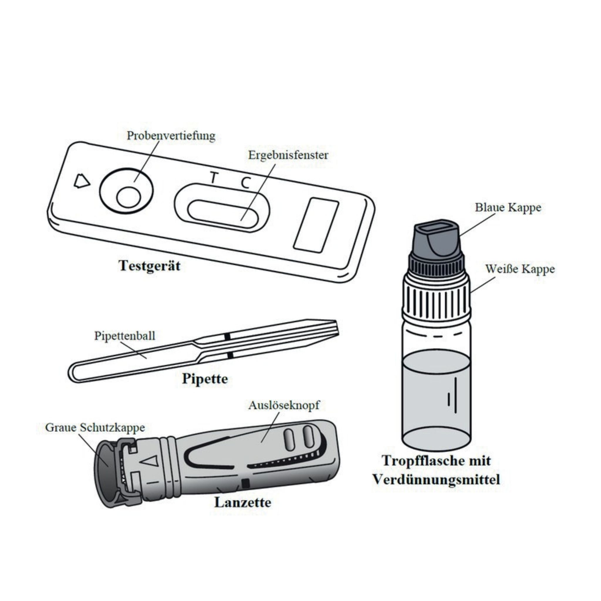 STI Schnelltest Set (HIV, Chlamydien für Frauen, Syphilis)