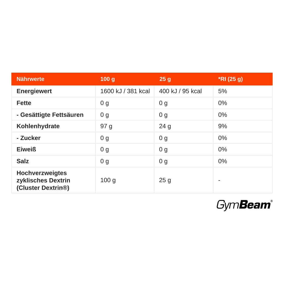 Nährwerttabelle für GymBeam Cluster Dextrin Kohlenhydratpulver. Zeigt Werte pro 100g und 25g.