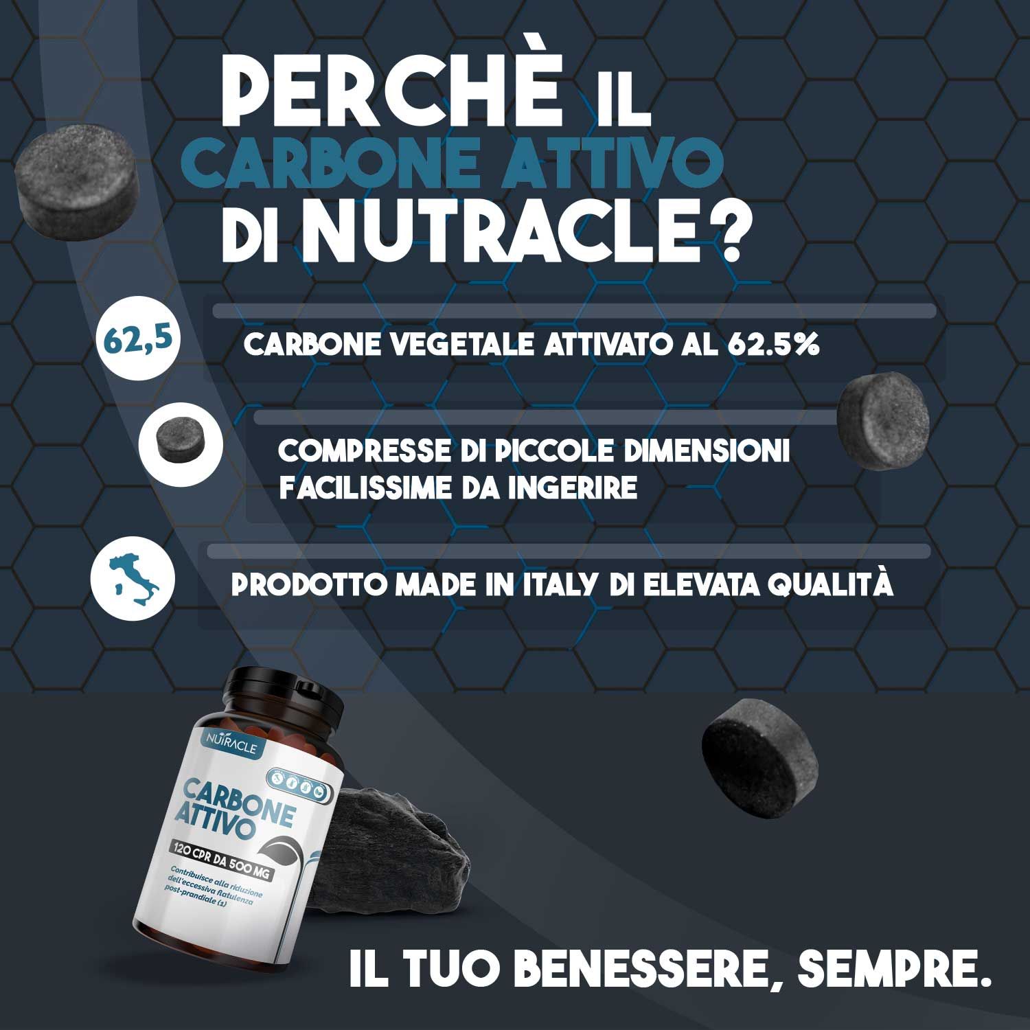 Immagine promozionale per Nutracle Carbone Attivo. La bottiglia da 120 compresse è presentata accanto a compresse di carbone. Il testo in italiano descrive i vantaggi: 62,5% di carbone attivo, compresse piccole, prodotto in Italia. Il prodotto è promosso per la sua qualità.