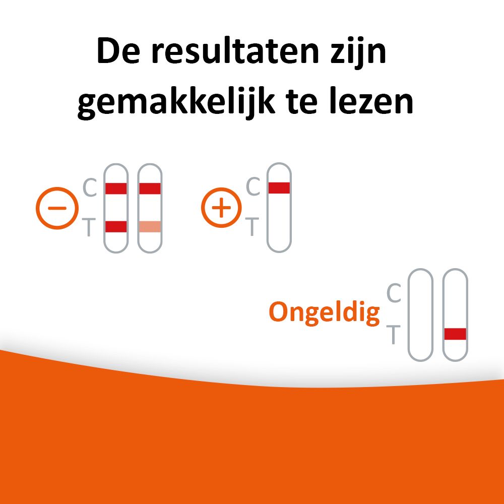 Grafische weergave van de testresultaten. Symbolen voor positief, negatief en ongeldig.