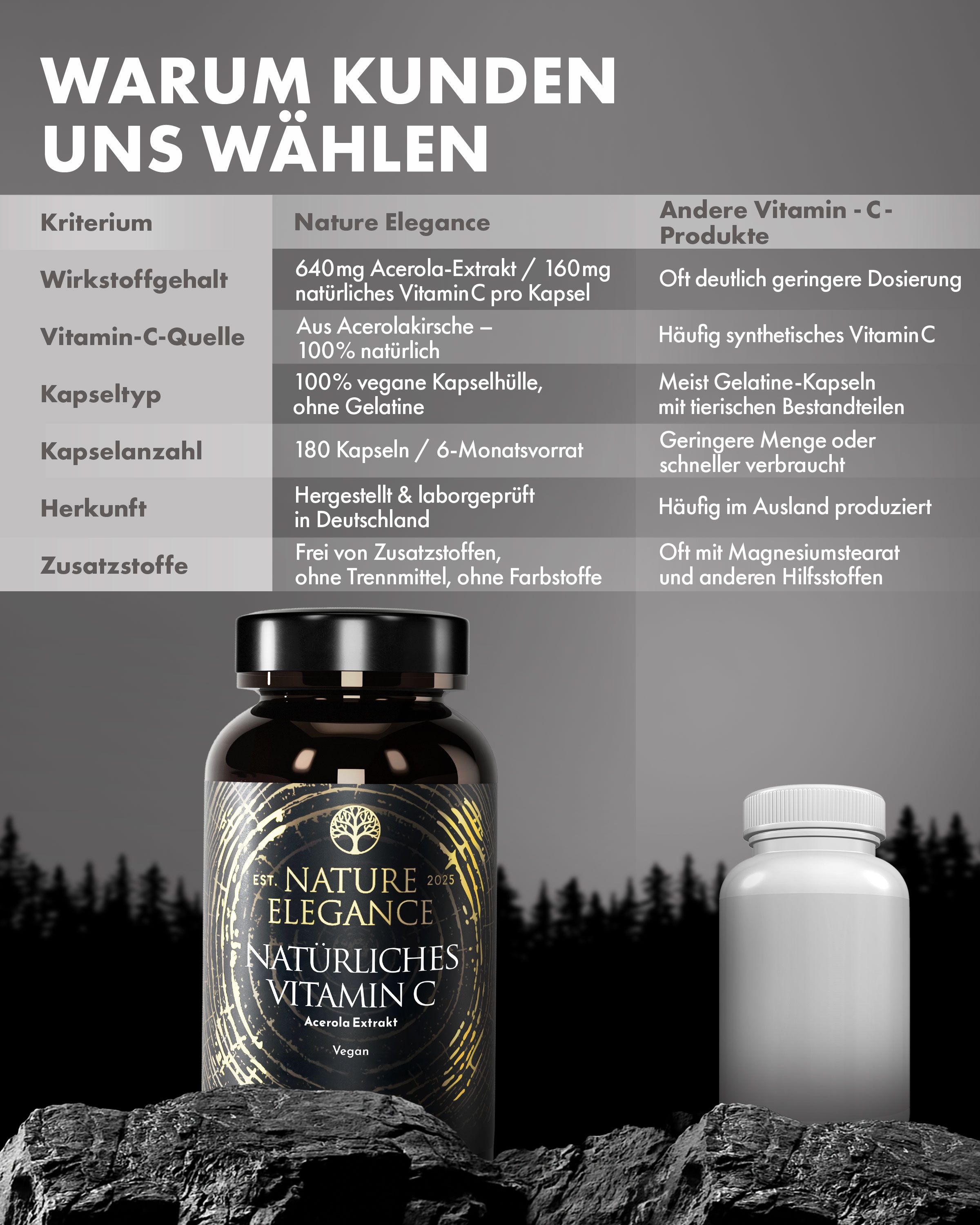 Vergleichstabelle: Nature Elegance vs. andere Vitamin-C-Produkte. Flasche mit Aufschrift: NATURE ELEGANCE, NATÜRLICHES VITAMIN C. Weiße Flasche daneben.
