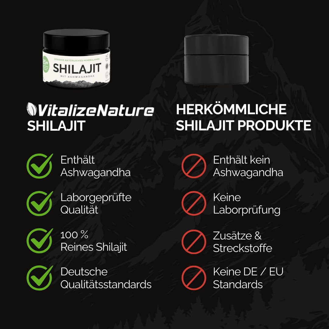 Vergleich von Shilajit-Produkten. VitalizeNature Shilajit enthält Ashwagandha, ist geprüft, 100% rein und deutsch.
