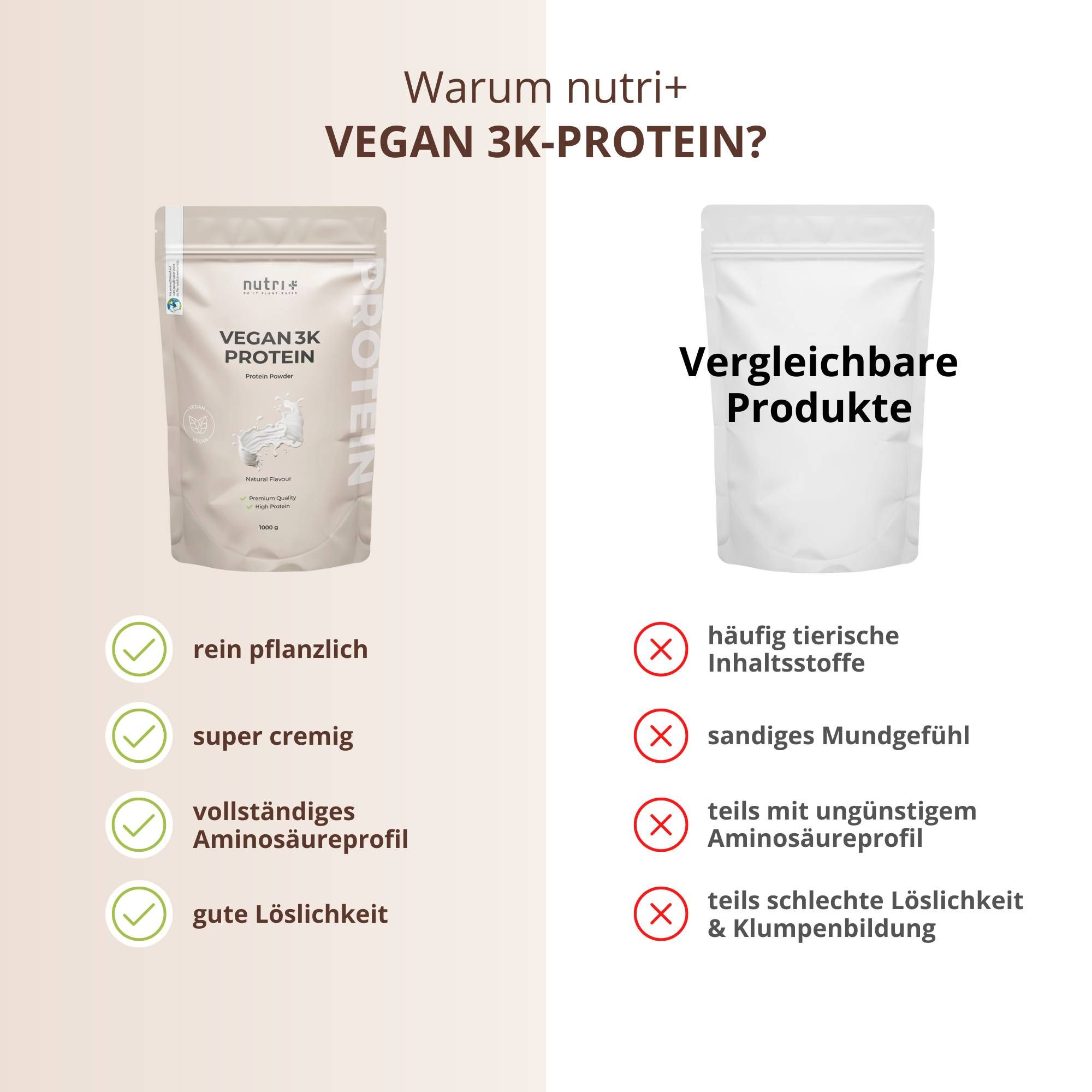 Vergleich von nutri+ Vegan 3k Protein mit anderen Produkten. Vorteile: rein pflanzlich, super cremig, vollständiges Aminosäureprofil, gute Löslichkeit.