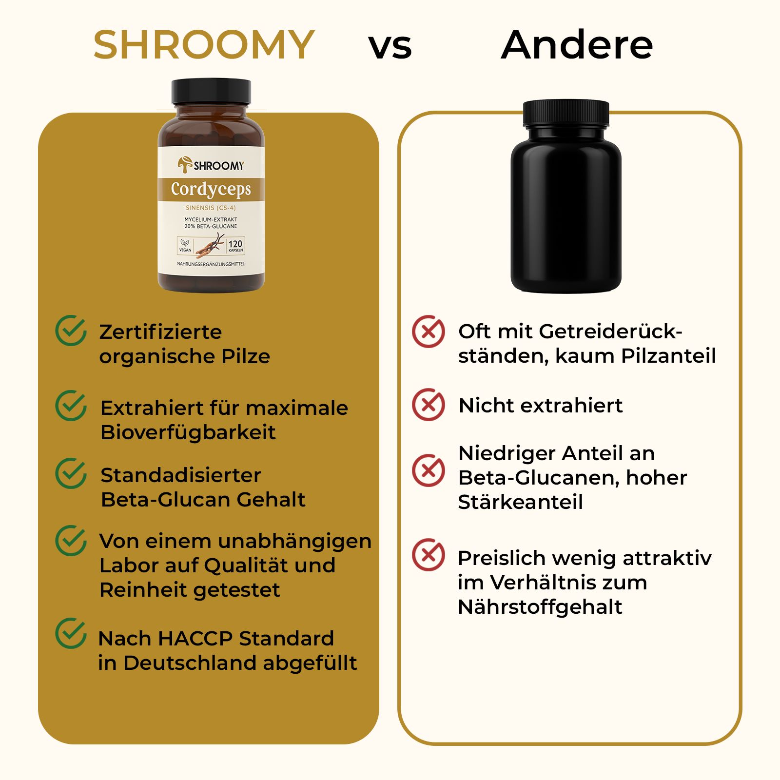 Vergleich SHROOMY vs. Andere. SHROOMY: Zertifizierte Pilze, maximale Bioverfügbarkeit, standardisierter Beta-Glucan Gehalt, Laborqualität, nach HACCP Standard.