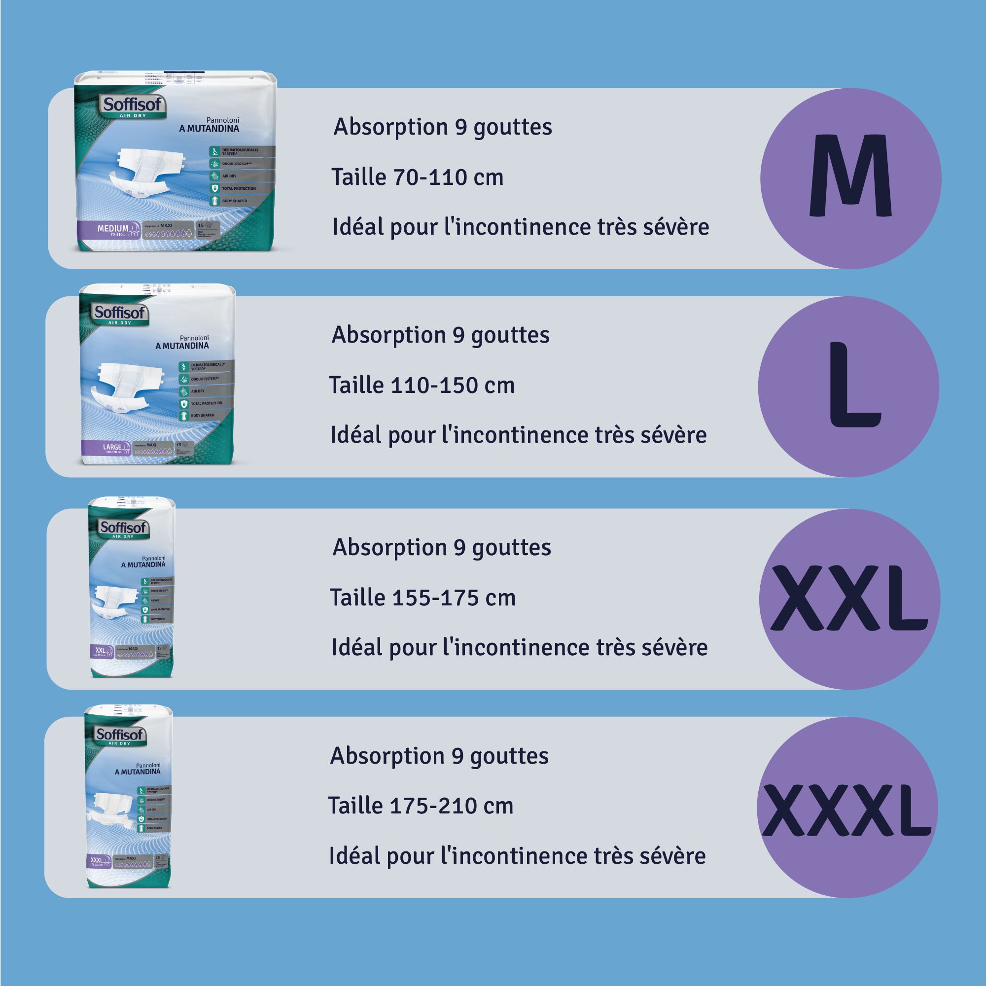 Tableau des tailles des couches Soffisof Air Dry. Tailles M, L, XXL, XXXL. Pour incontinence sévère.