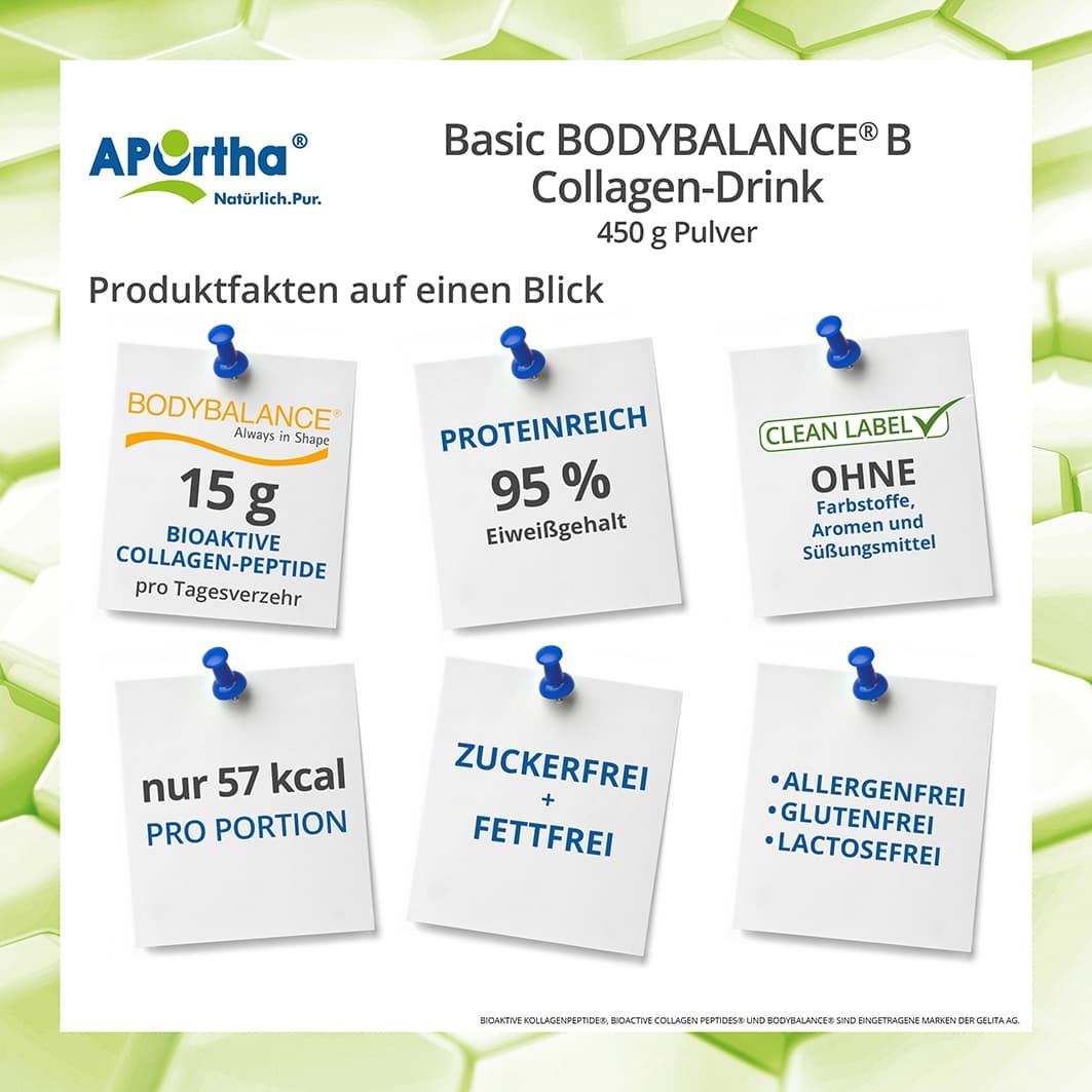 Produktinformationen. Notizzettel mit Angaben zu 15g Kollagen-Peptiden, 95% Eiweiß, ohne Zusatzstoffe, 57 kcal, zucker- und fettfrei, allergenfrei.