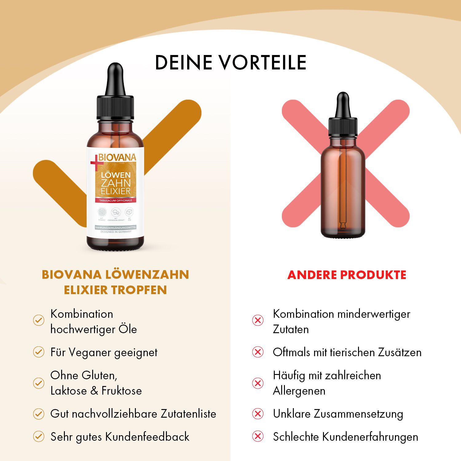 Biovana Löwenzahn Elixier Tropfen