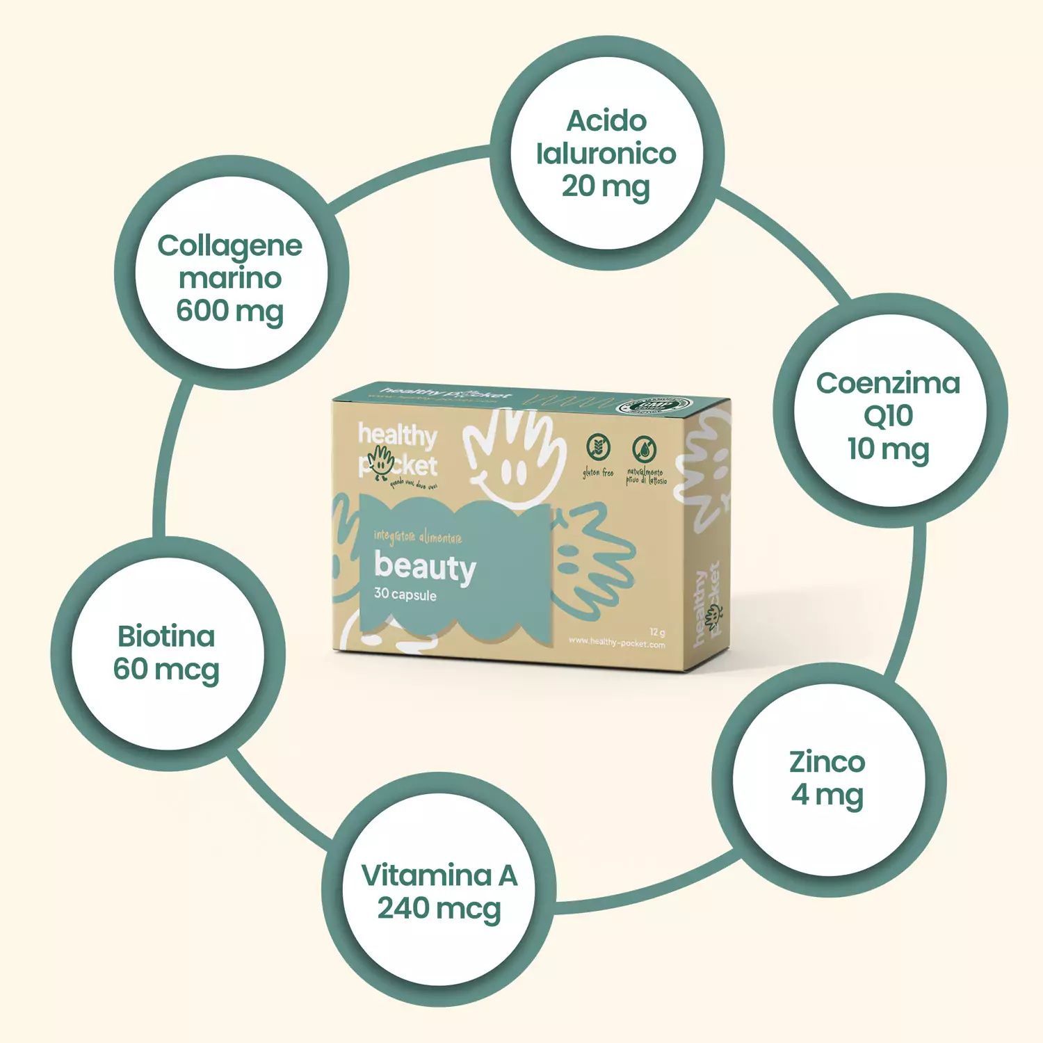 Beauty-Kapsel-Verpackung mit Inhaltsstoffen: Kollagen, Hyaluronsäure, Zink.