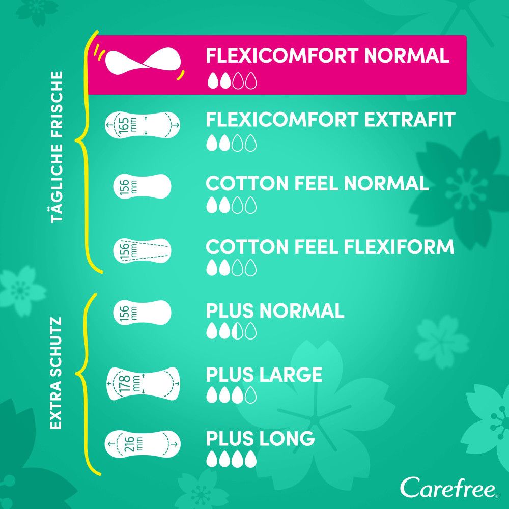 Carefree - Slipeinlagen "FlexiComfort Normal ohne Duft"