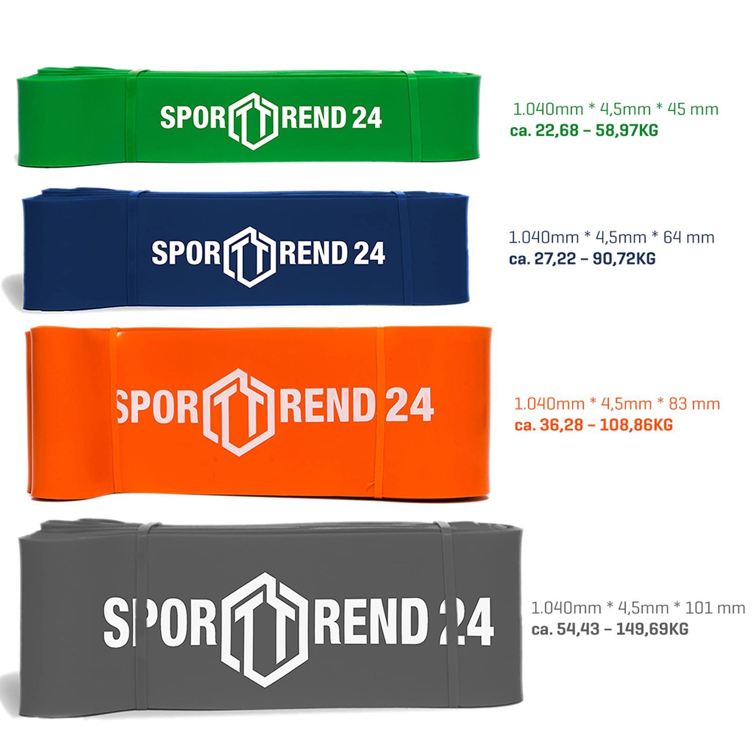 Fitnessbänder-Set mit Größenangaben. Bänder in Grün, Dunkelblau, Orange und Grau. 'SPORTTREND 24' ist sichtbar.
