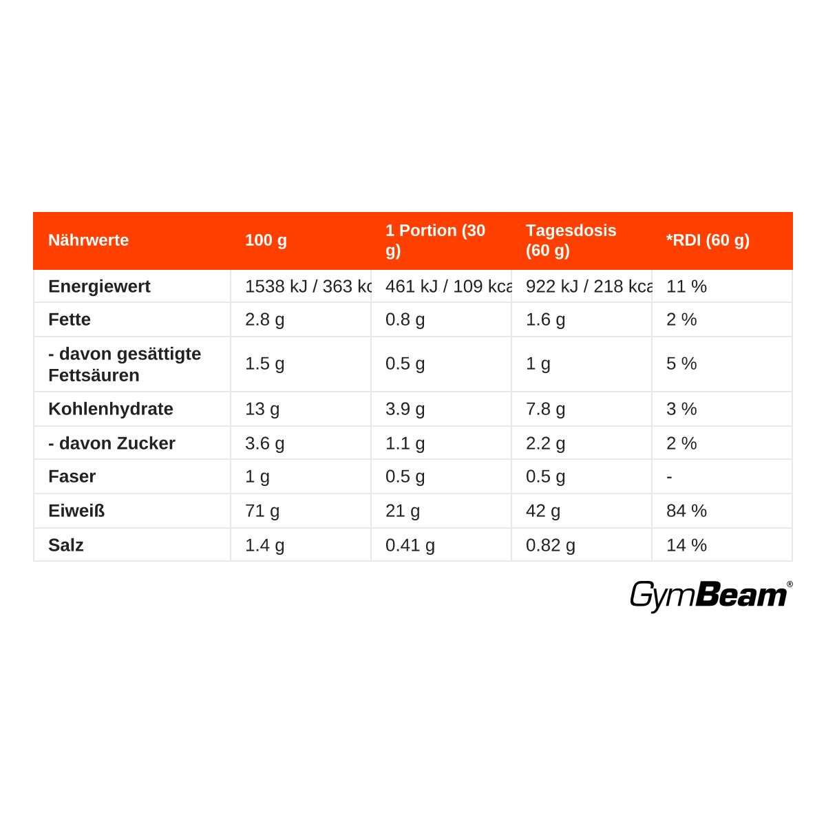 GymBeam Base Blend Mehrkomponenten Protein Pulver