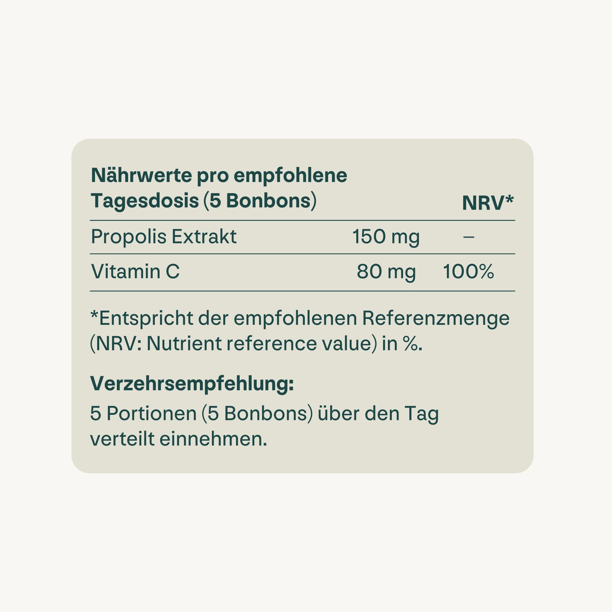Nährwerttabelle für Heybee Propolis Bonbons. Propolis Extrakt und Vitamin C. Verzehrempfehlung: 5 Bonbons über den Tag.