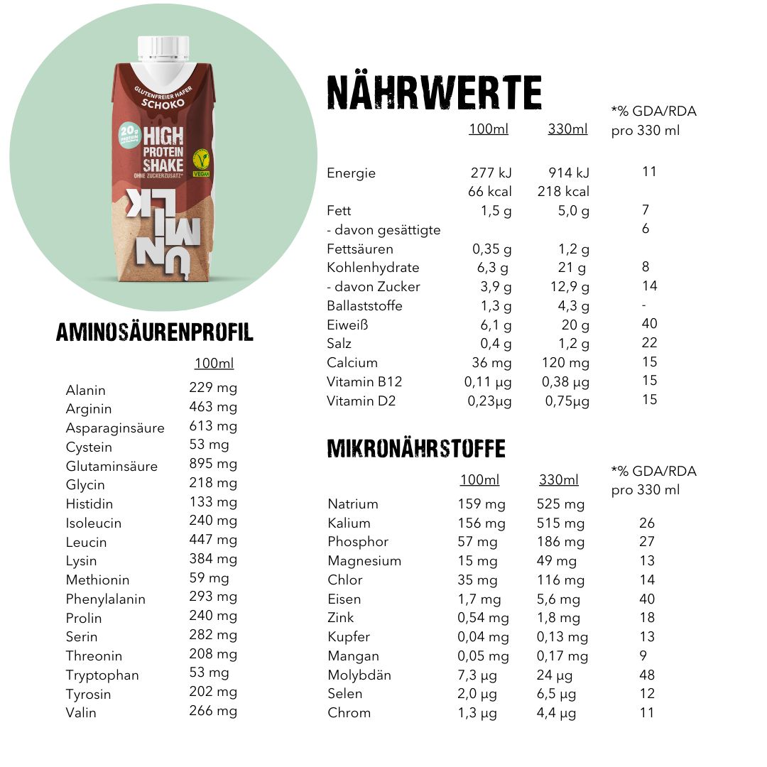 UNMILK High Protein Shake Schoko
