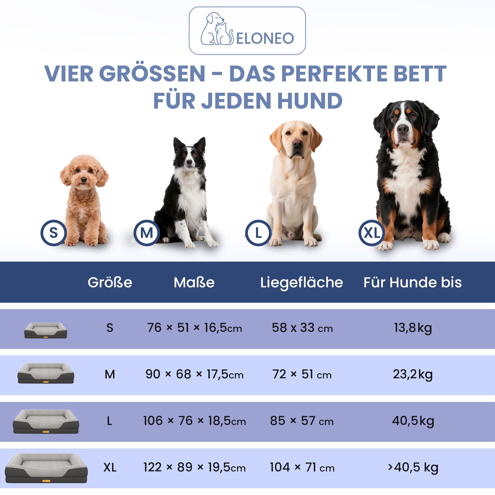 Hundebett Größenübersicht: S, M, L, XL. Maße und Gewichtsangaben für jedes Bett. Verschiedene Hunde.