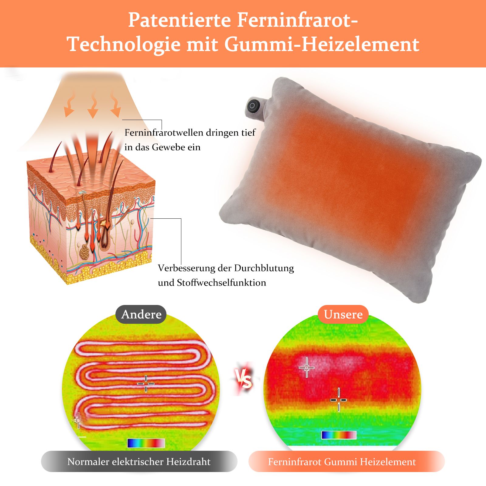 Vergleich: Heizdraht vs. Infrarot-Heizelement. Darstellung der Technologie. Heizkissen mit Bedienfeld.