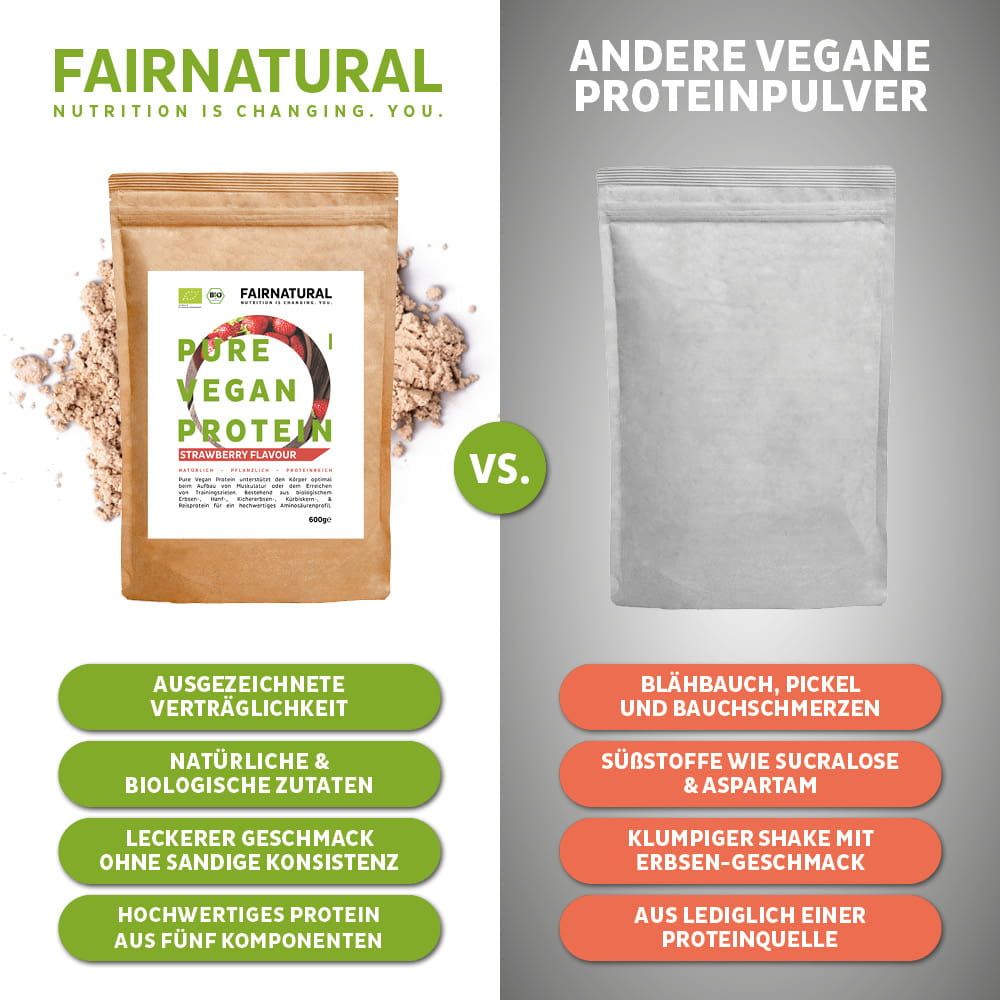 Vergleich von FAIRNATURAL Bio Vegan Protein Pulver mit einem anderen Proteinprodukt. Links das FAIRNATURAL Produkt, rechts ein neutrales Päckchen.