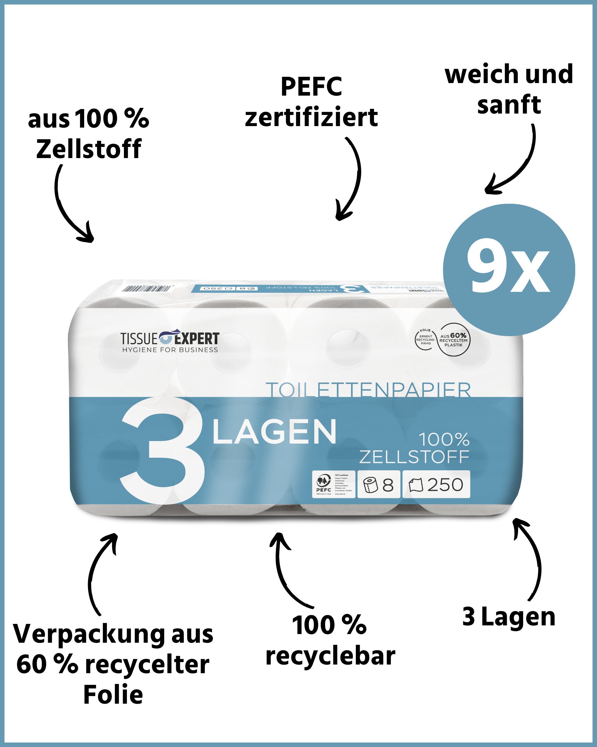 Packung Toilettenpapier, 9x. 3-lagig, 100% Zellstoff. Verpackung aus 60% recycelter Folie. PEFC-zertifiziert. Weich und sanft. 100% recyclebar.