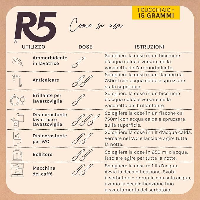Tabelle mit Anweisungen zur Verwendung von R5 Acido Citrico Polvere. Dosierung und Anwendung für verschiedene Zwecke.
