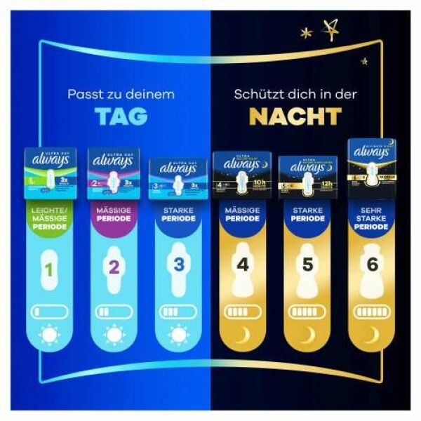 Always Ultra Day Damenbinden