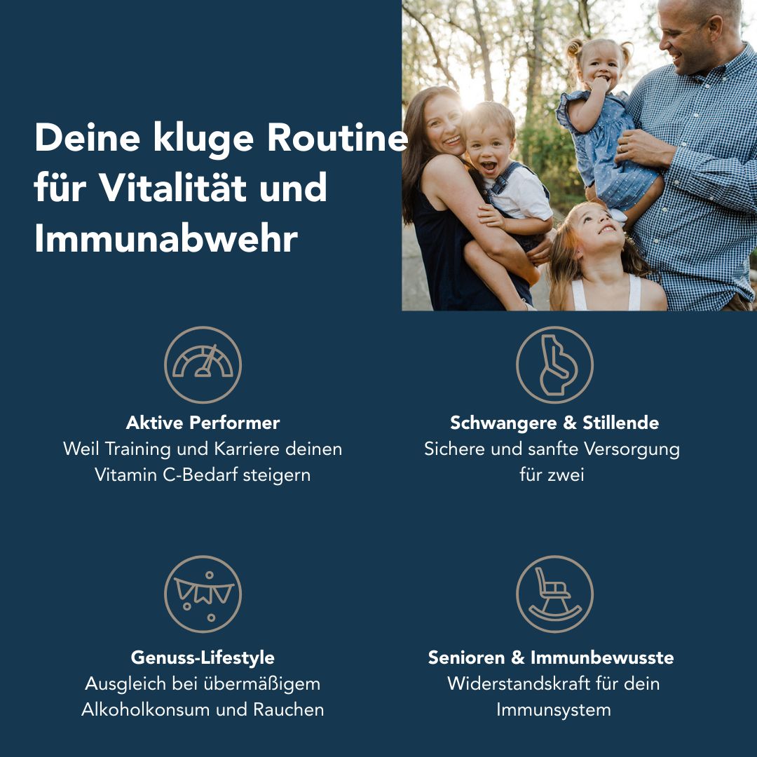Grafik mit Text und Icons. Text: Deine kluge Routine für Vitalität und Immunabwehr. Icons mit Texten: Aktive Performer, Schwangere & Stillende, etc.