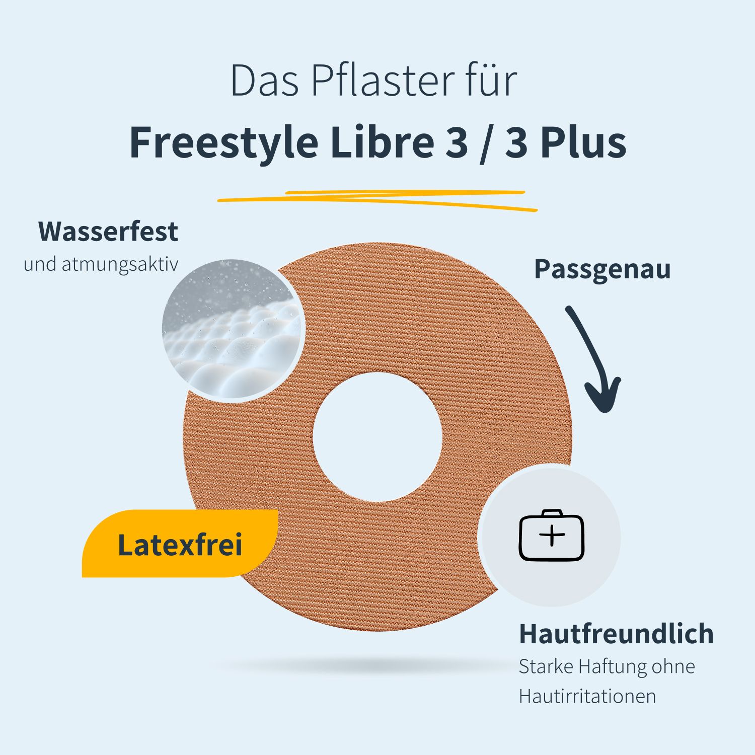 Rundes, beiges Pflaster mit Loch. Text: Das Pflaster für Freestyle Libre 3/3 Plus. Wasserfest, atmungsaktiv, passgenau, hautfreundlich.