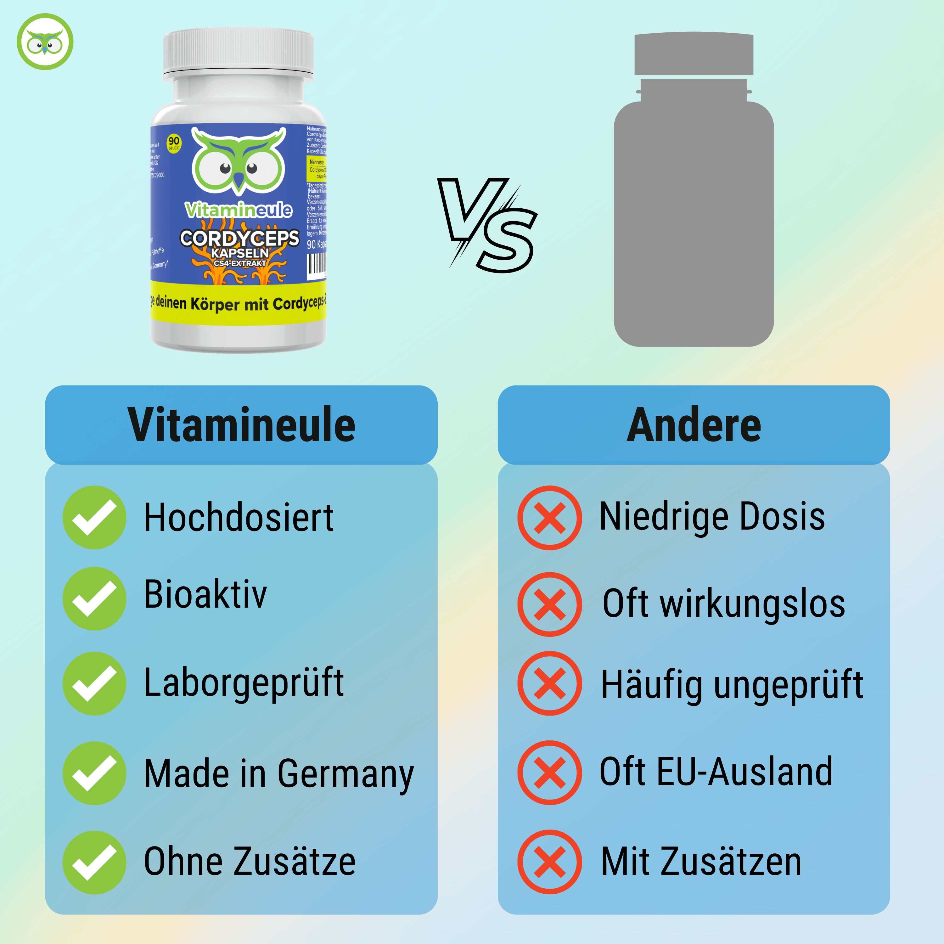 Vergleich Vitamineule Cordyceps Kapseln mit einem leeren Behälter. Vorteile: Hochdosiert, Bioaktiv, Laborgeprüft, Made in Germany, Ohne Zusätze.
