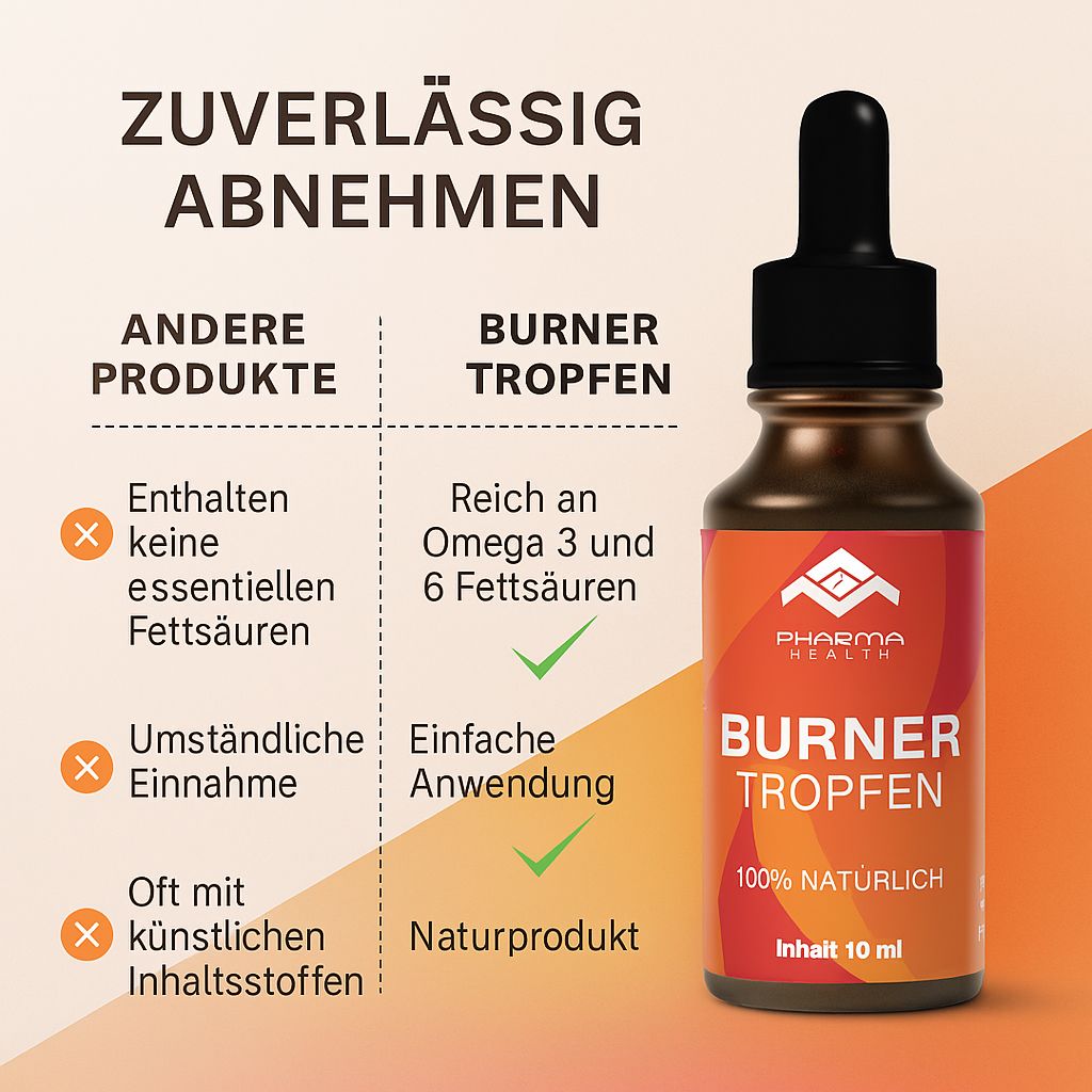 Braune Flasche mit schwarzem Verschluss und Pipette. Rotes Etikett mit weißer Schrift. Textvergleich: BURNER TROPFEN vs. andere Produkte.