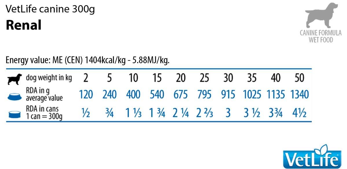Etikett mit Fütterungsempfehlung für VetLife Renal. Tabellarische Darstellung der Futtermenge in Abhängigkeit vom Gewicht des Hundes.