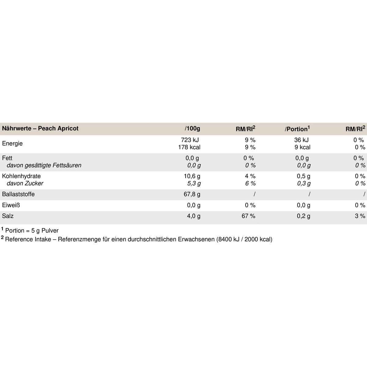 Nährwerttabelle für "Peach Apricot"-Pulver. Enthält Informationen zu Energie, Fett, Kohlenhydraten, Zucker, Ballaststoffen, Eiweiß und Salz.