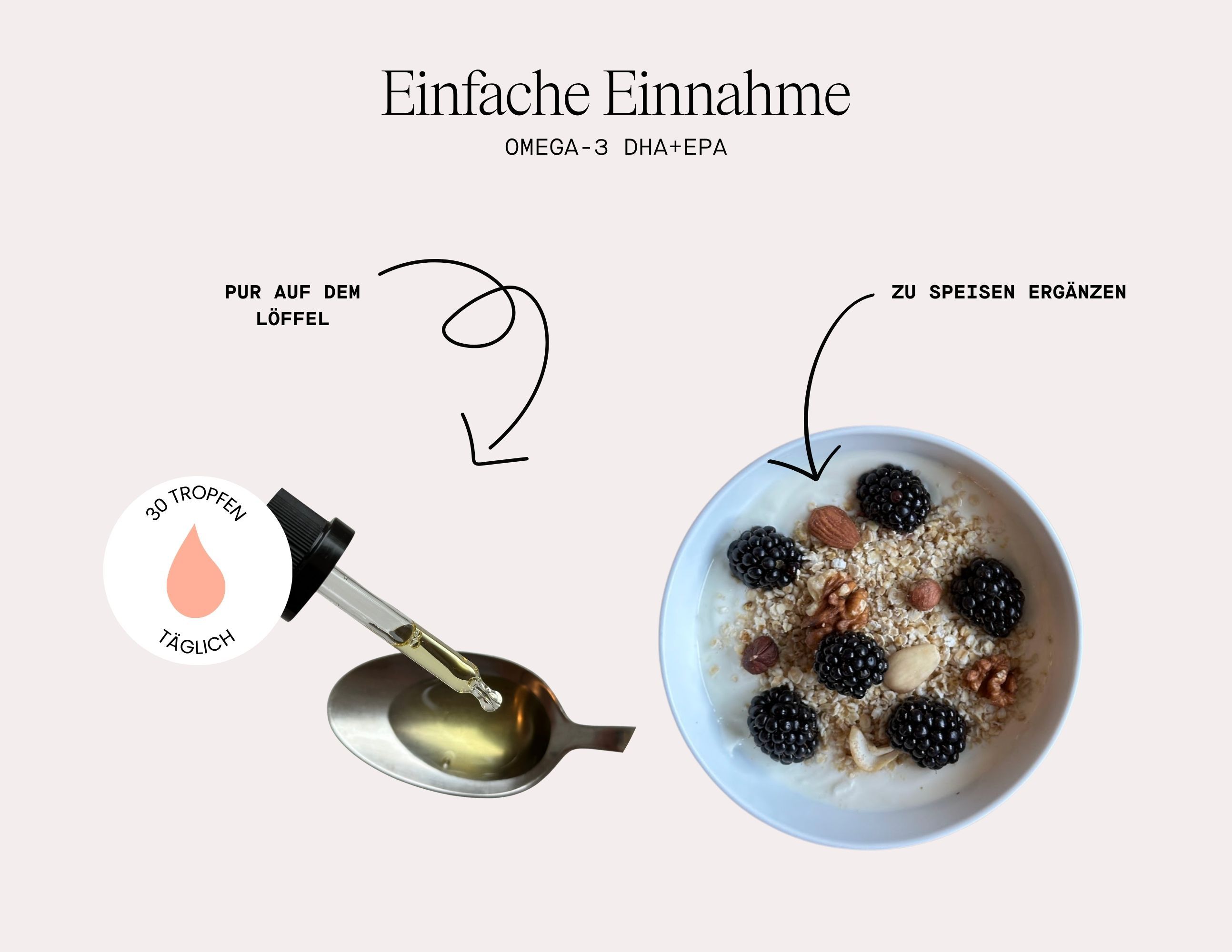 Illustration: Einfache Einnahme. Tropfen aus Pipette auf Löffel. Text: 30 Tropfen täglich. Ergänzen zu Speisen.