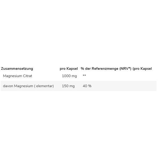Tabellarische Auflistung der Inhaltsstoffe von Magnesium Citrat. Angaben zu Magnesiumgehalt und Referenzmenge.
