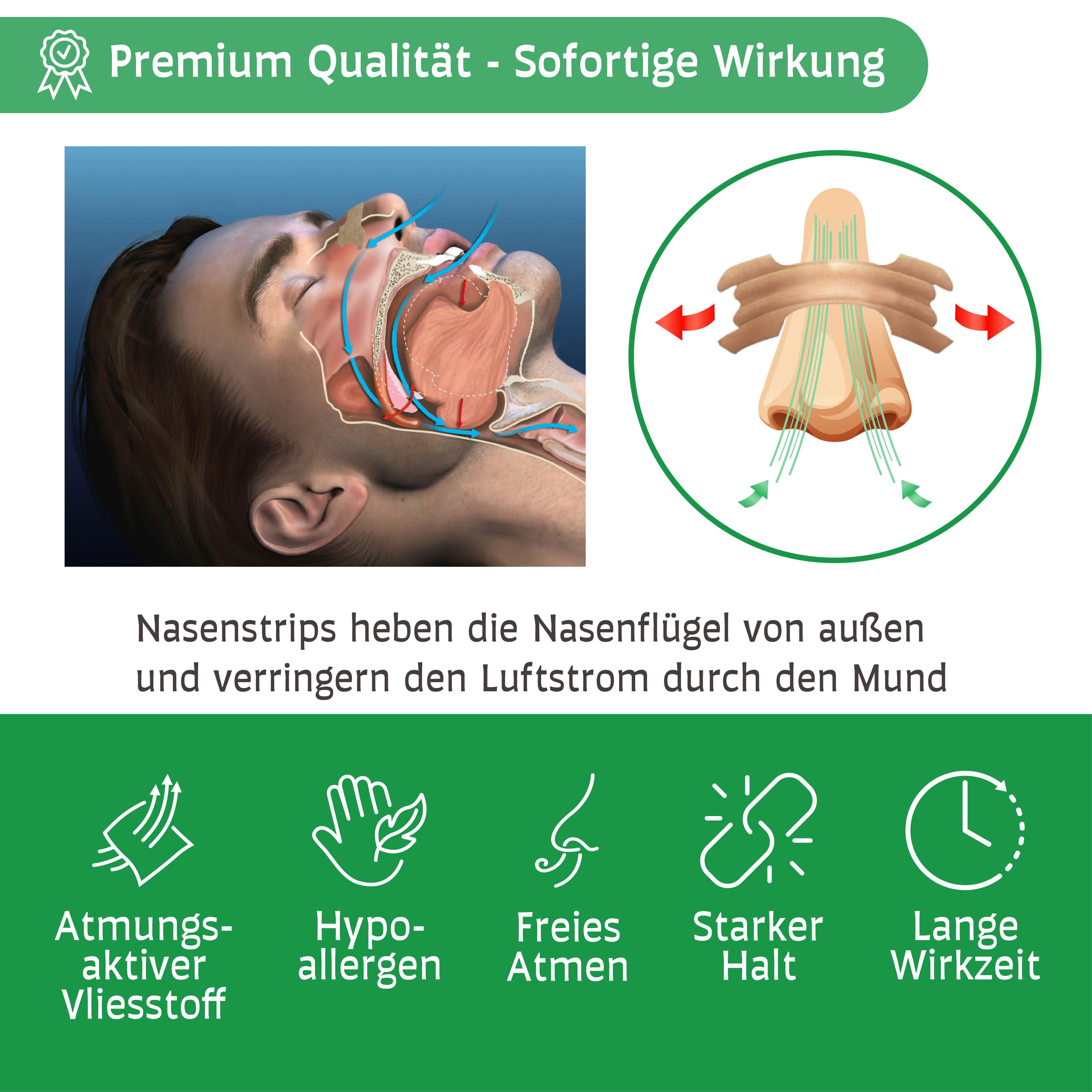 Grafik zeigt die Funktionsweise von Nasenstrips. Illustration der Nasenatmung. Vorteile: Atmungsaktiver Vliesstoff, hypoallergen, freies Atmen.
