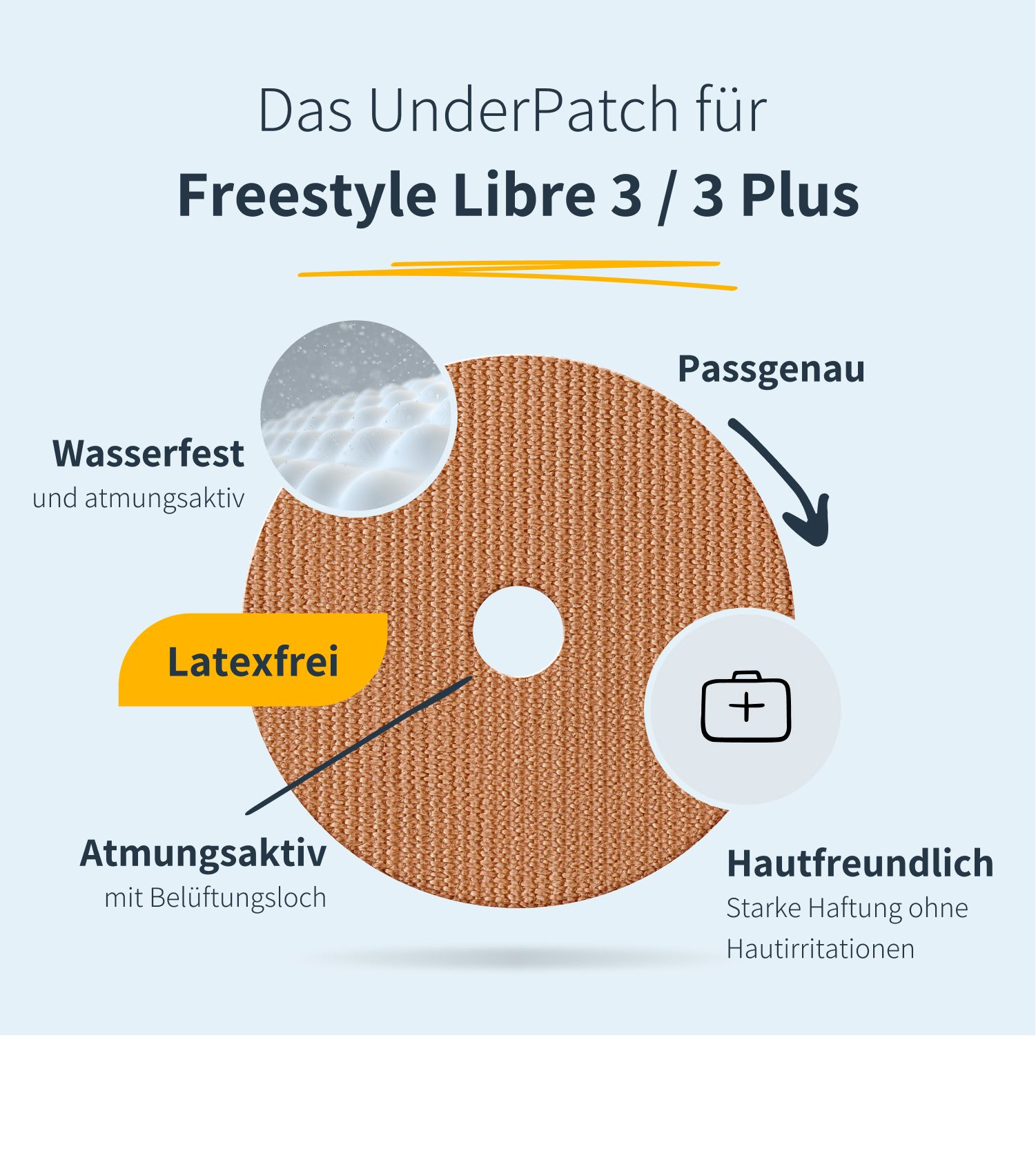 MySweetStitch | Freestyle Libre 3 / 3 Plus Underpatch - Round