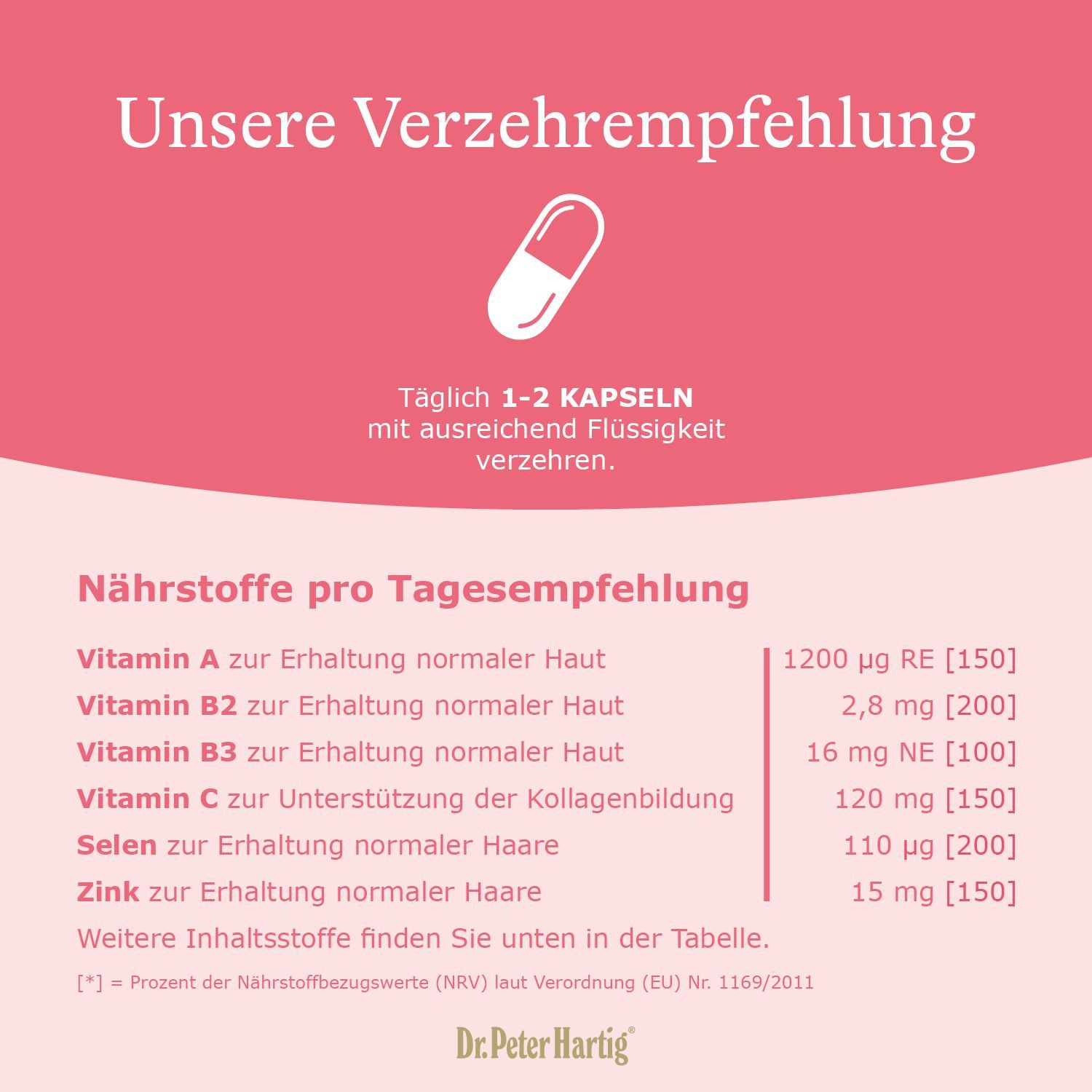 Rosa Infografik mit Text und Nährwertangaben. Text: Unsere Verzehrempfehlung. Nährstoffe pro Tagesempfehlung. Dr. Peter Hartig Logo.