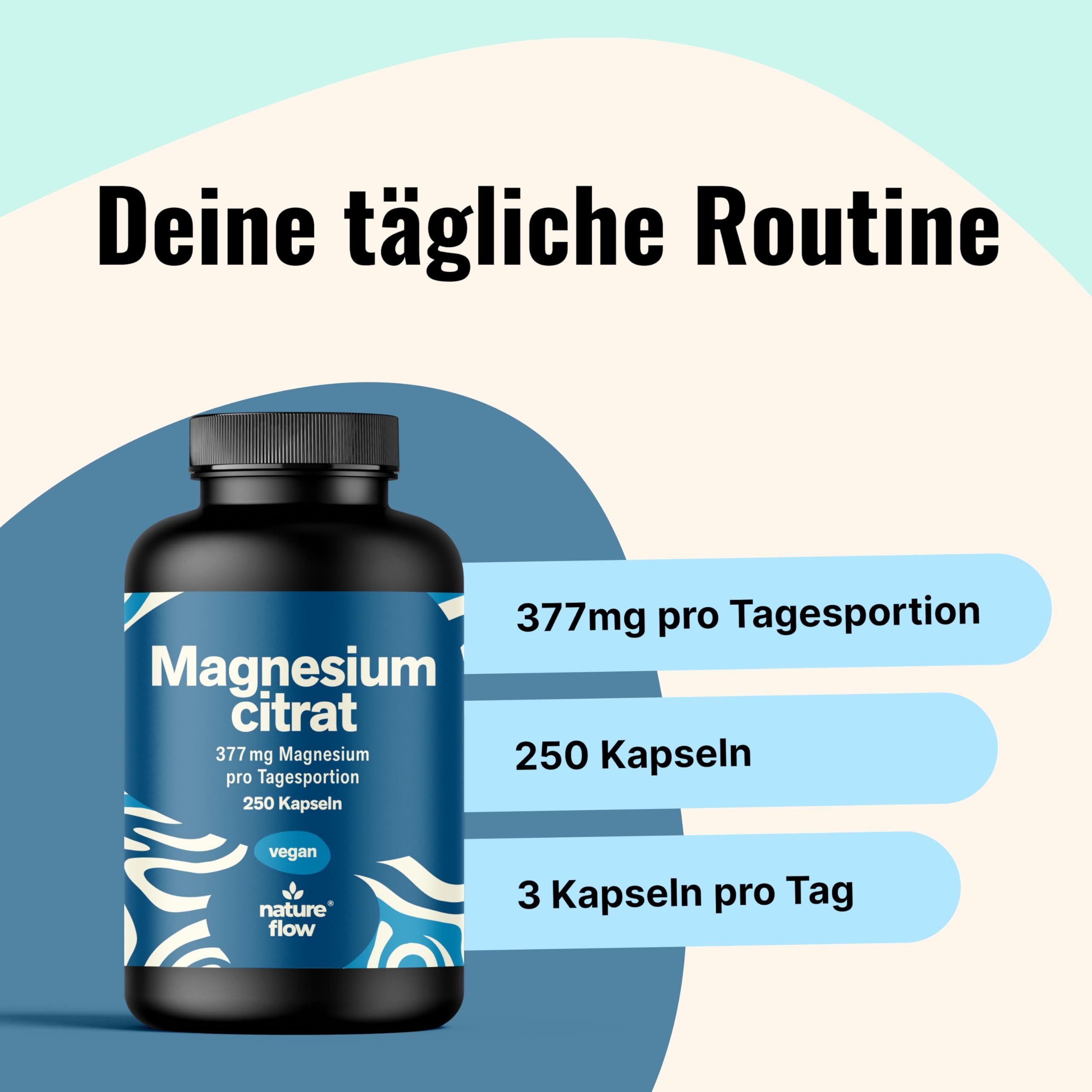 Produktflasche auf blauem Podest. Text: 377mg pro Tagesportion, 250 Kapseln, 3 Kapseln pro Tag. Text: Deine tägliche Routine.