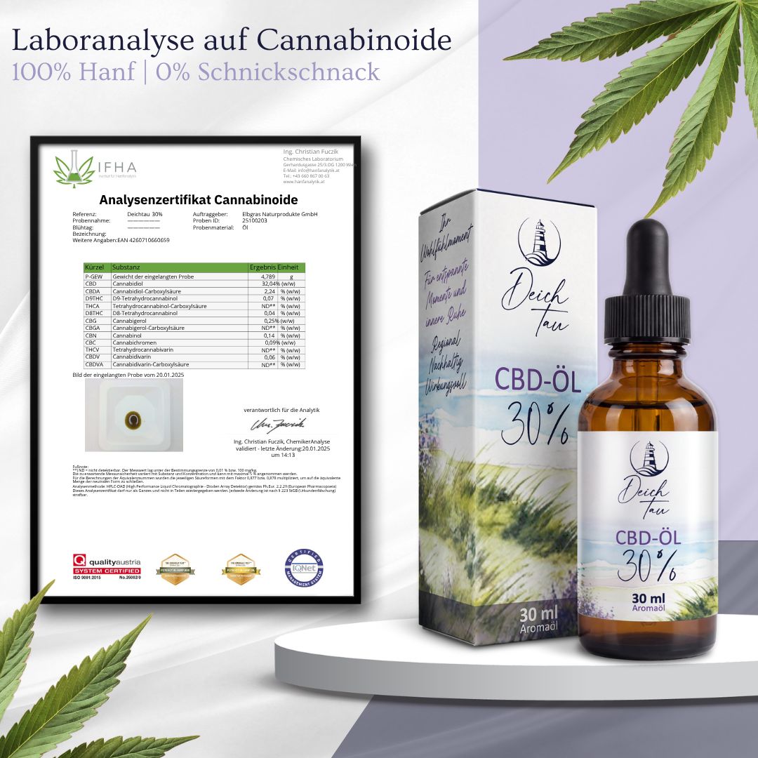 Deichtau CBD Öl 30% Flasche und Faltschachtel neben einem Analysezertifikat für Cannabinoide.