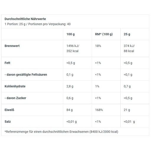 BioTech Iso Whey Zero Clear