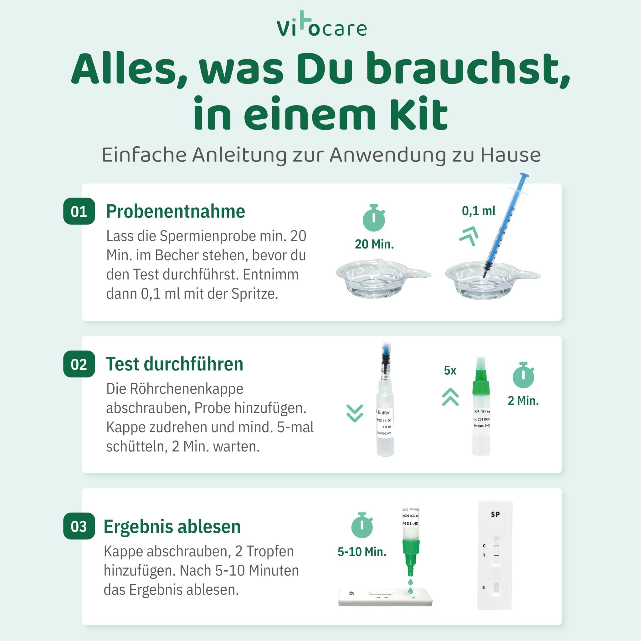 Anleitung zur Anwendung. 01 Probenentnahme. 02 Test durchführen. 03 Ergebnis ablesen. Behälter, Spritze, Röhrchen, Teststreifen, grüne Flüssigkeit.