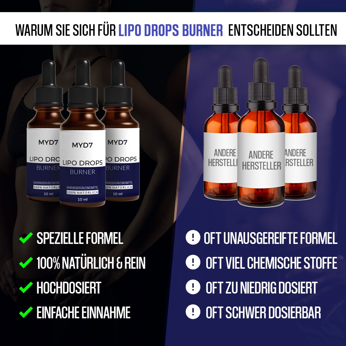 Mehrere Flaschen "MYD7", "LIPO DROPS BURNER" neben Flaschen anderer Hersteller. Text: "SPEZIELLE FORMEL", "100% NATÜRLICH & REIN".