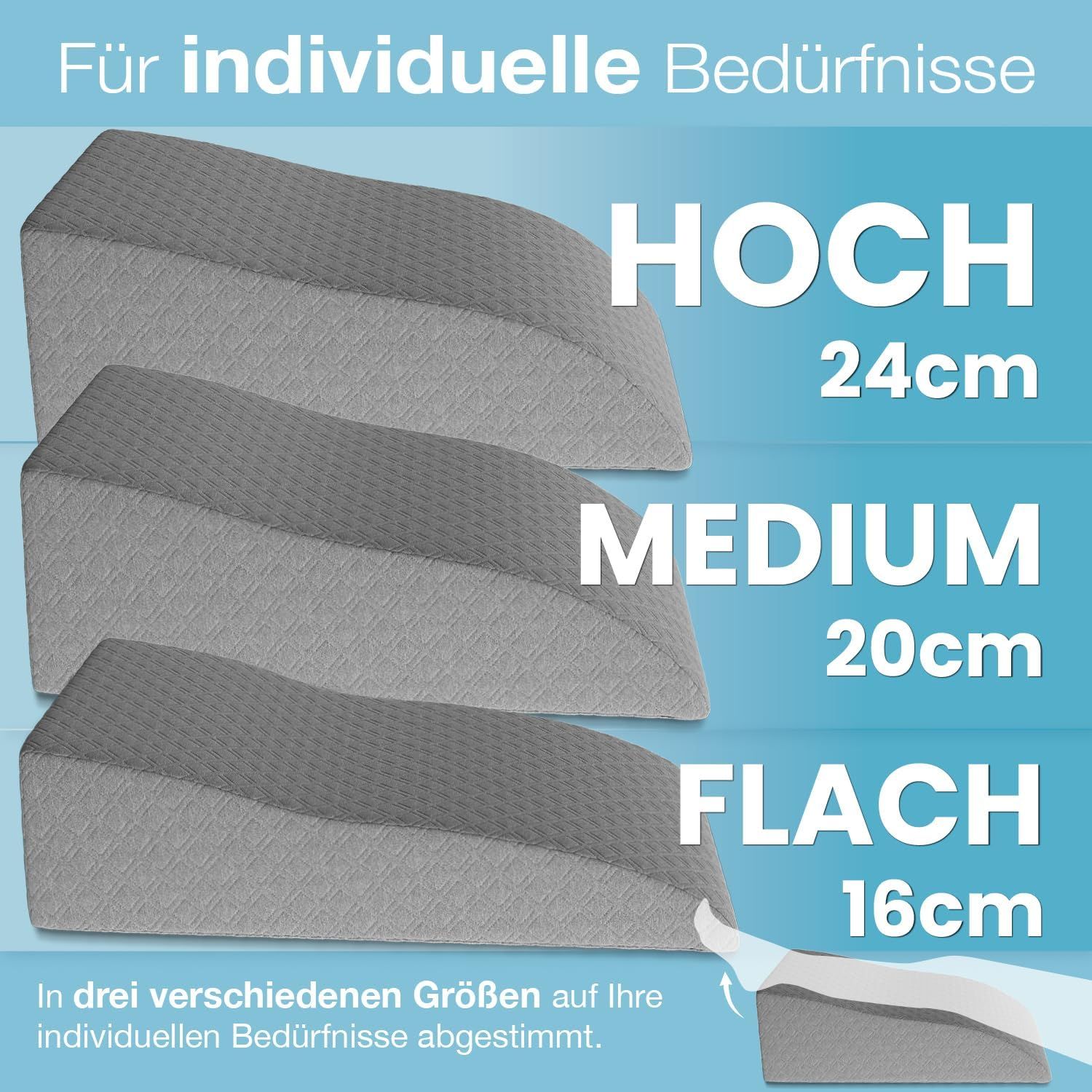 Drei graue Beinlagerungskissen in verschiedenen Größen: hoch (24cm), medium (20cm), flach (16cm). Text: Für individuelle Bedürfnisse.