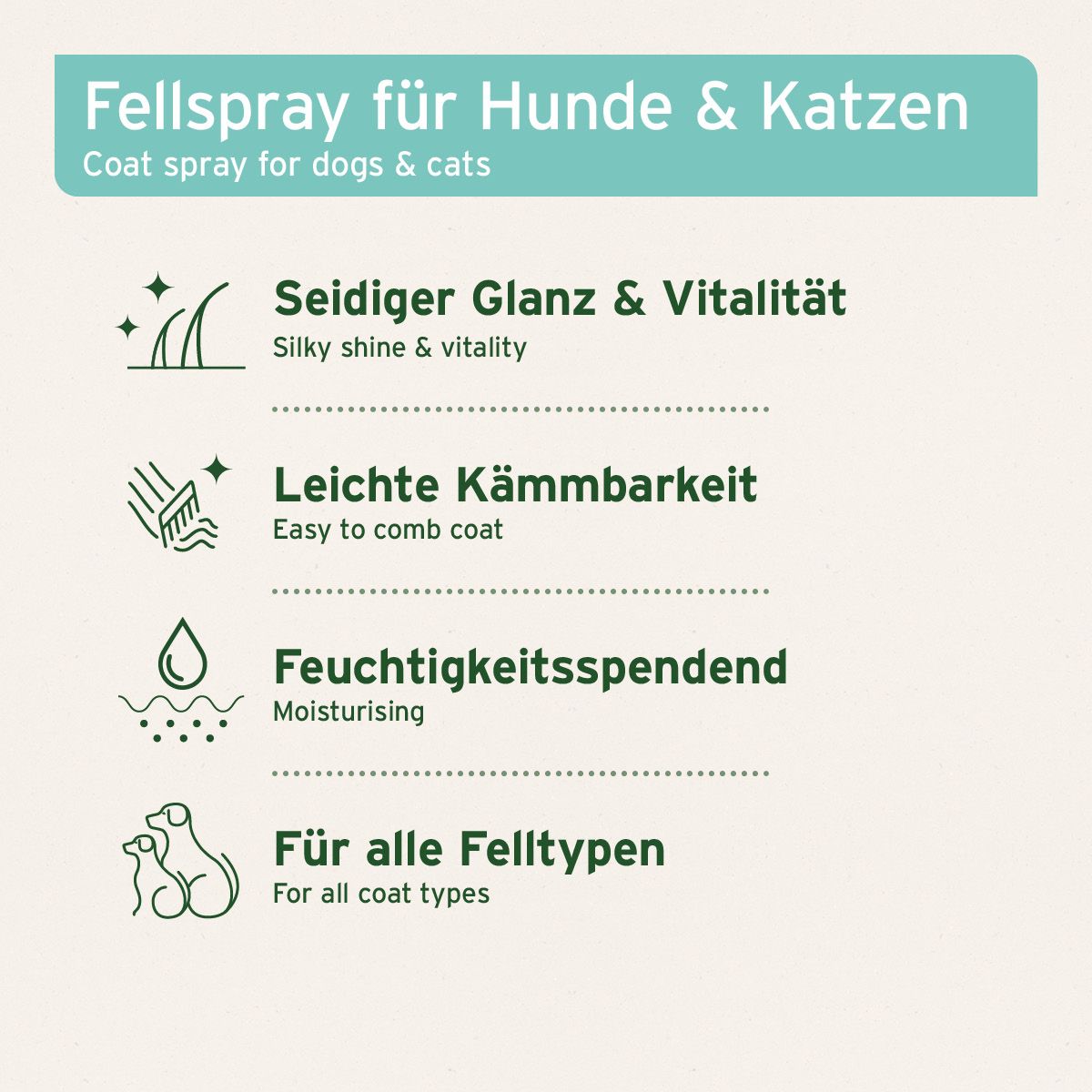 AniForte Fellharmonie Pflegespray Sensitiv