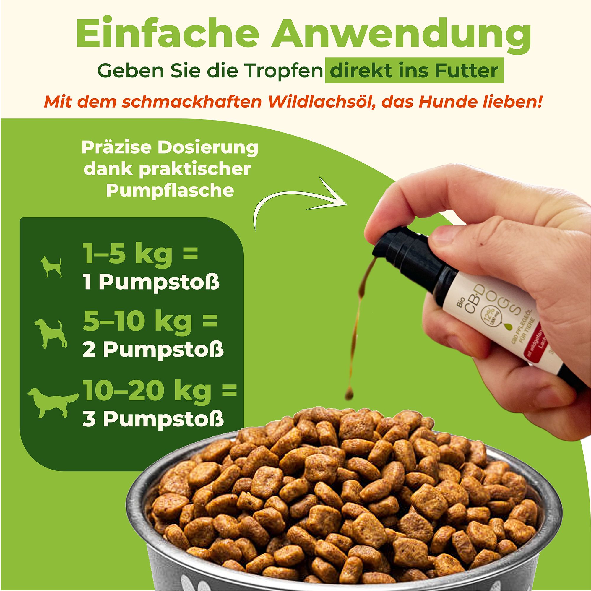 Hundefutter in Schüssel. CBD-Öl wird mit Pumpe dosiert. Text: Präzise Dosierung dank praktischer Pumpflasche.