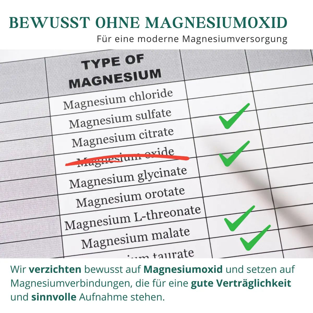 Checkliste mit Magnesiumformen. Magnesiumoxid durchgestrichen. Text: Wir verzichten bewusst auf Magnesiumoxid.