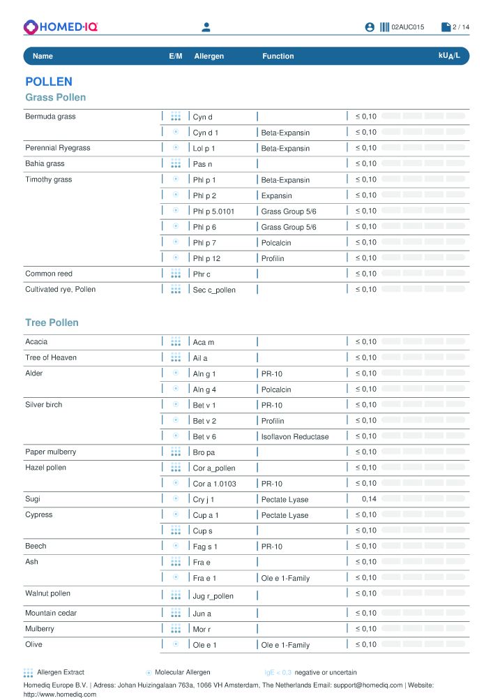 Homed-IQ Umfassender Allergietest