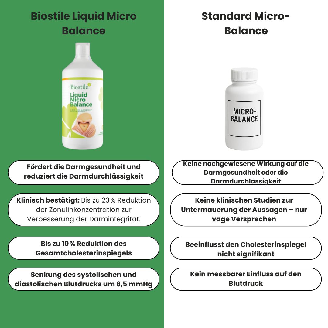 Biostile Flüssige Mikro-Balance – Vorteilspackung