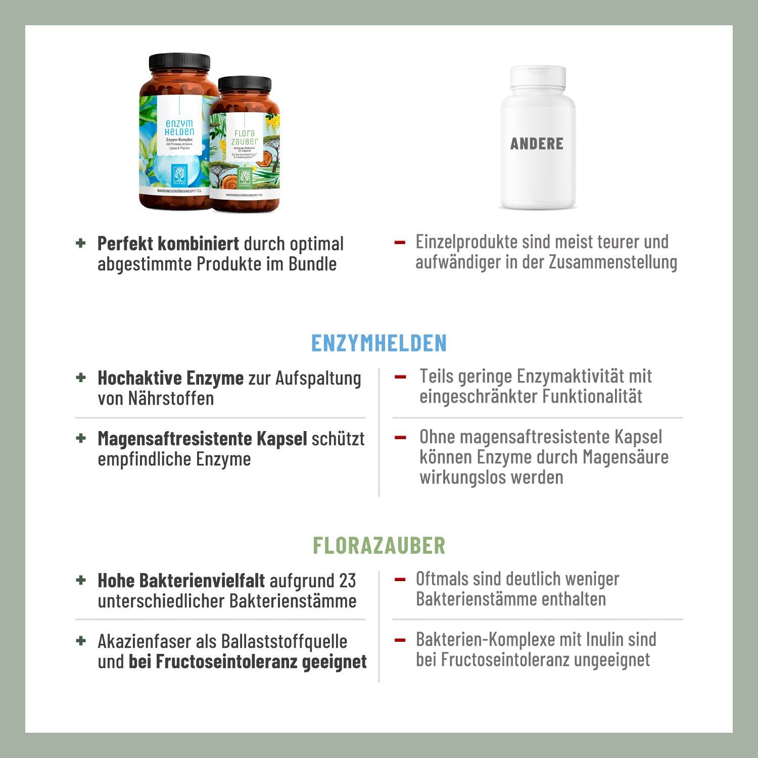 Vergleich von Enzymhelden und Florazauber. Vorteile und Nachteile werden gegenübergestellt. Beide Produkte sind in Flaschen abgebildet.