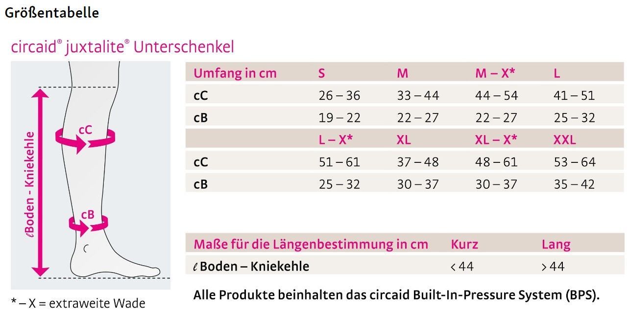 medi circaid juxtalite Kompressionssystem