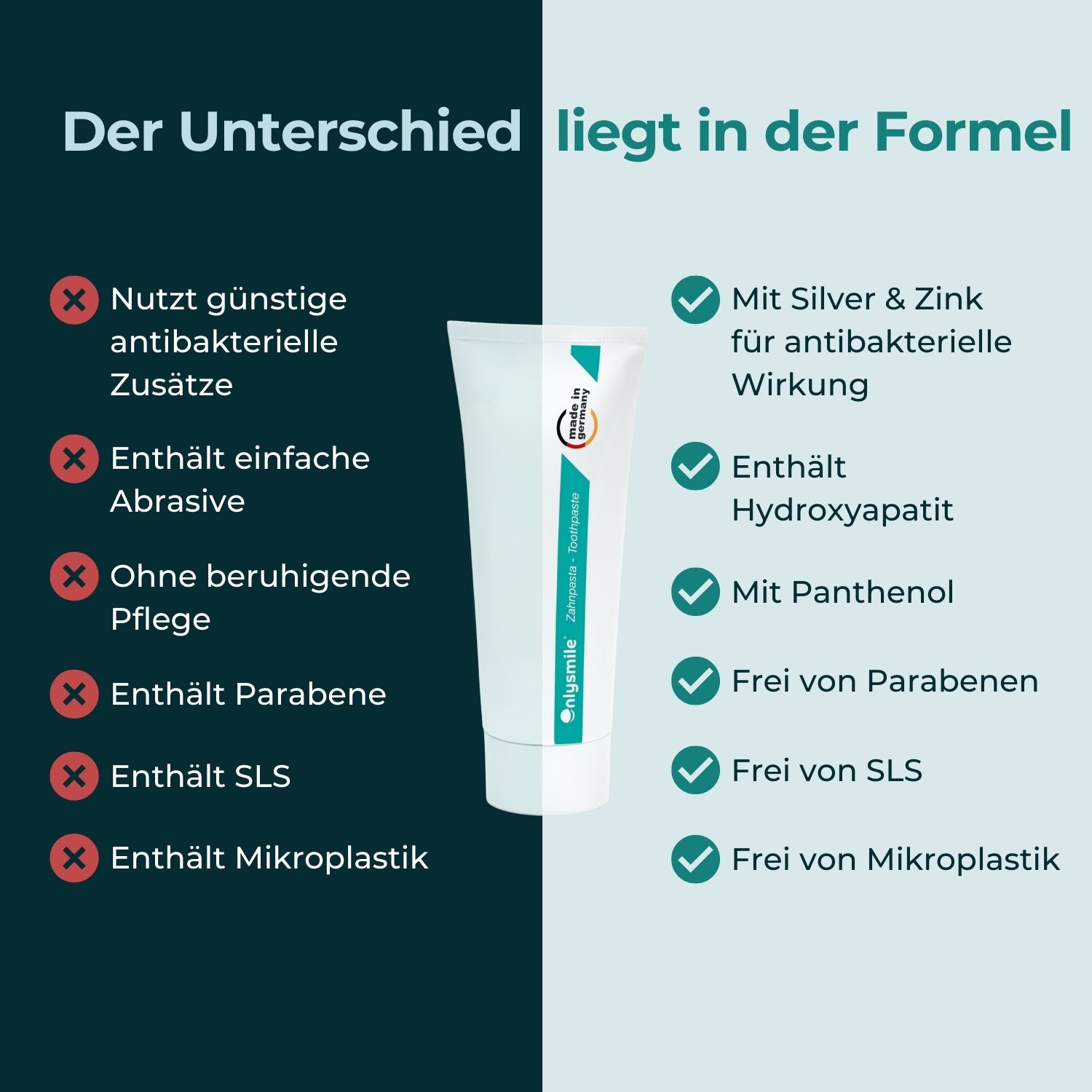 Zahnpasta-Tube. WhiterSilver Zahnpasta. Vergleich: Inhaltsstoffe mit und ohne Silber & Zink, Hydroxyapatit, Panthenol. Frei von Parabenen, SLS, Mikroplastik.
