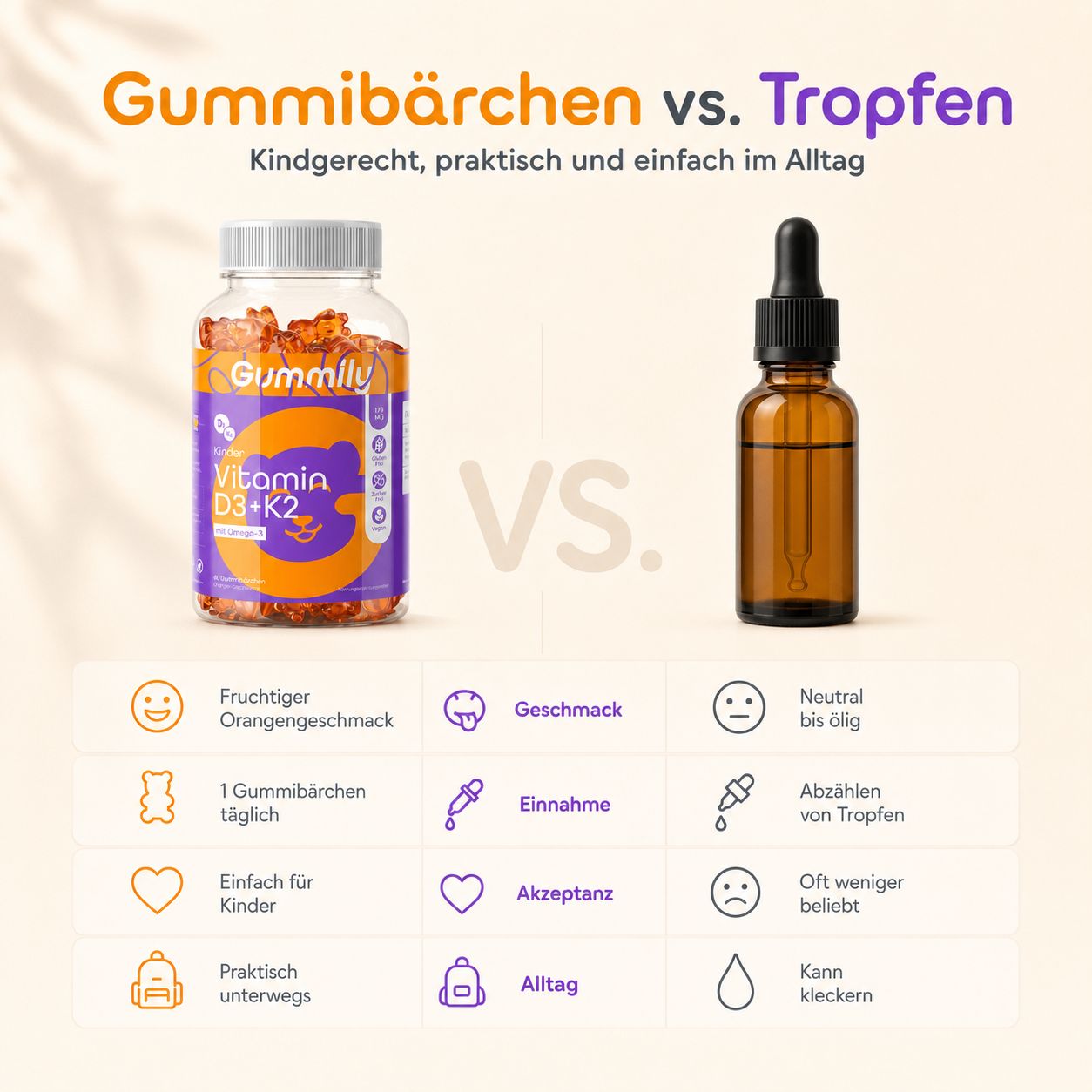 Gummily Kinder Vitamin D3 K2 Gummies